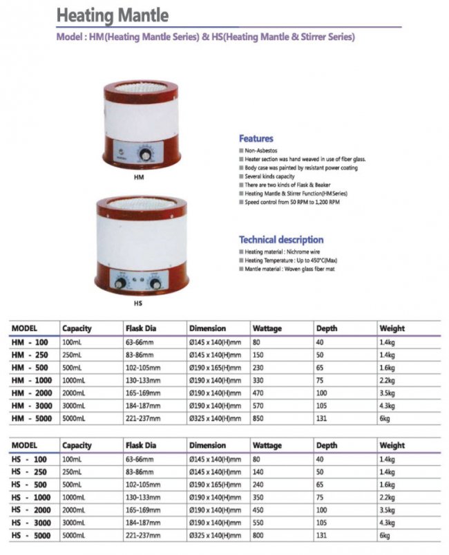 เตาหลุม HEATING MANTLE MODEL HM SERIES ขายดีมีของพร้อมส่ง